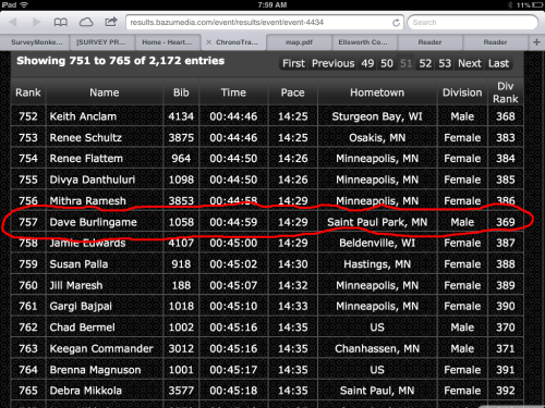 Without having done any training or much running since the last HB 5000 - Dave has an amazing race time! He split his time between walking and running. Good job babe!!